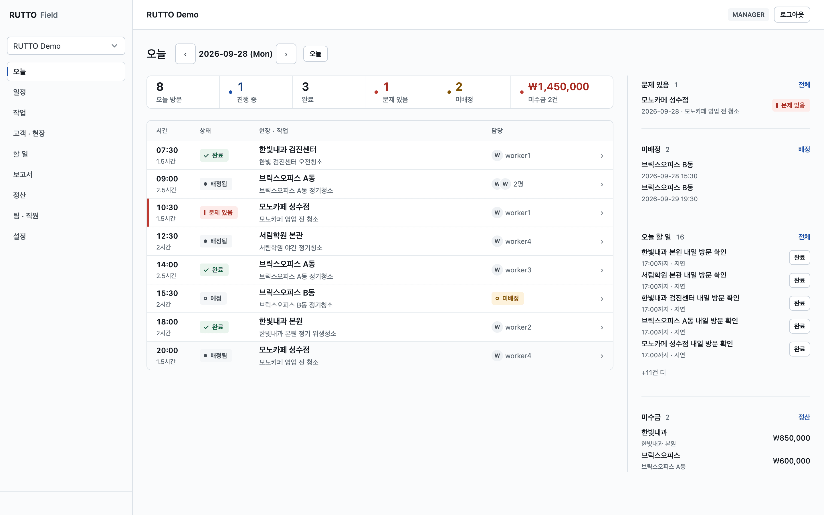 RUTTO Field office console: today's visits, job status, unassigned jobs and outstanding payments, with demo data
